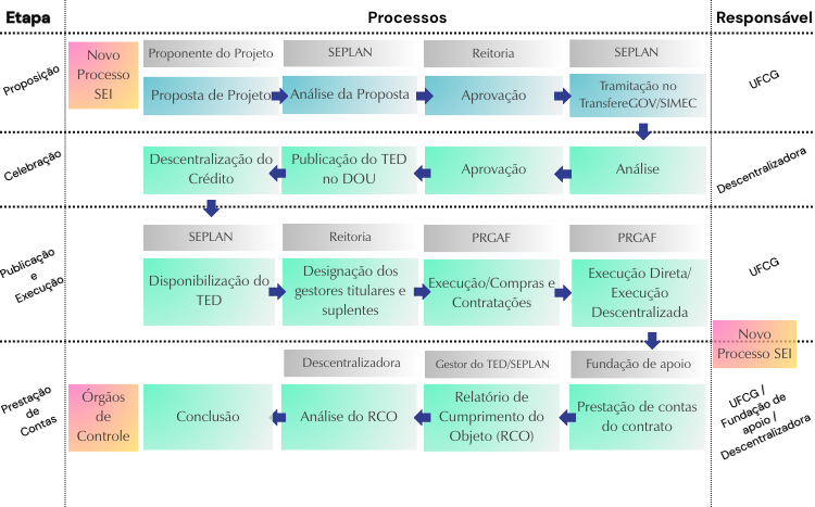 Planejamento e Orçamento